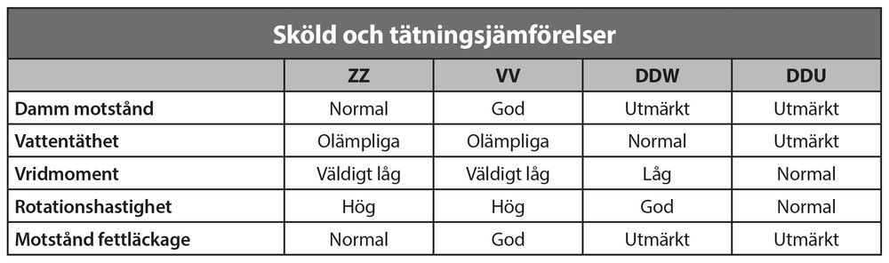 Ny produktionslinje för byggisolering ligger snäppet före - tack vare Prosaw, Brammer och NSK:s lager